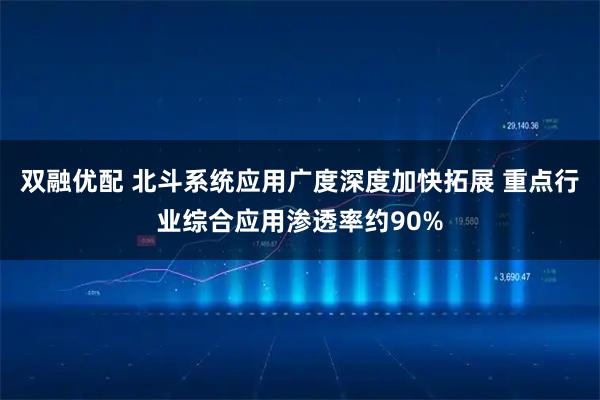 双融优配 北斗系统应用广度深度加快拓展 重点行业综合应用渗透率约90%